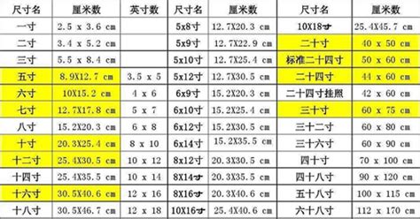 5尺3寸是多少cm|尺和厘米换算